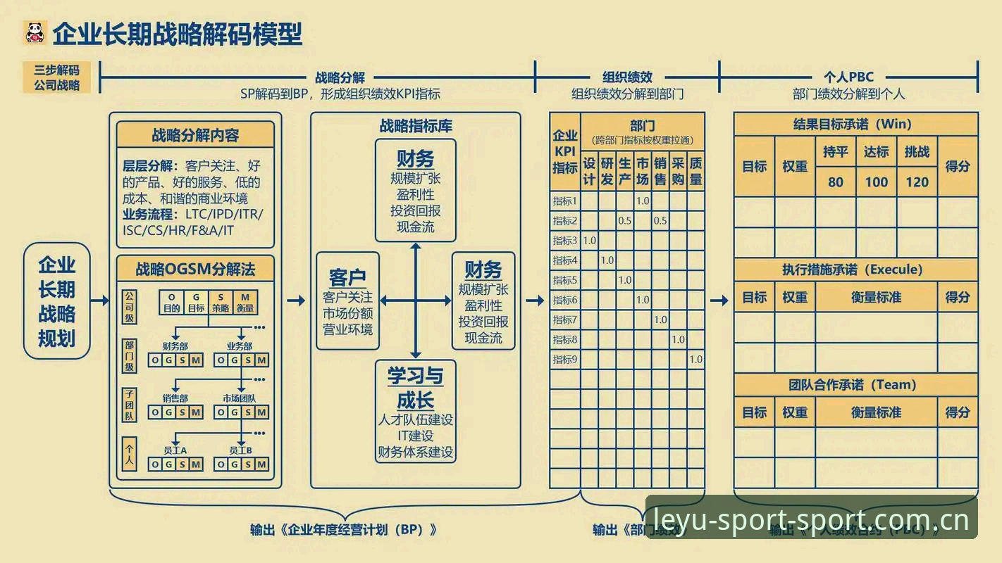 leyu体育中国官网入口升级的3个关键判断：从下载适配到赛事数据的完整路径